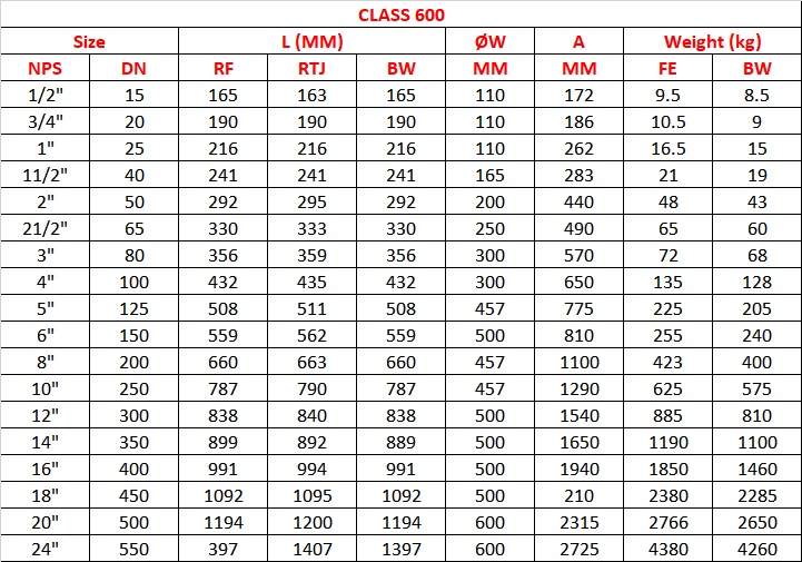 Class 600