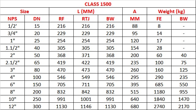 Swing Check 1500