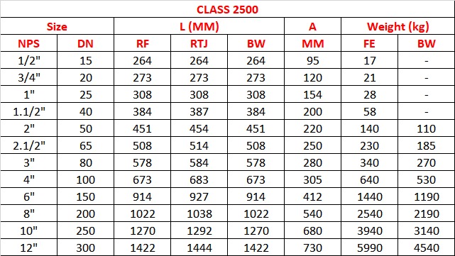Swing Check 2500