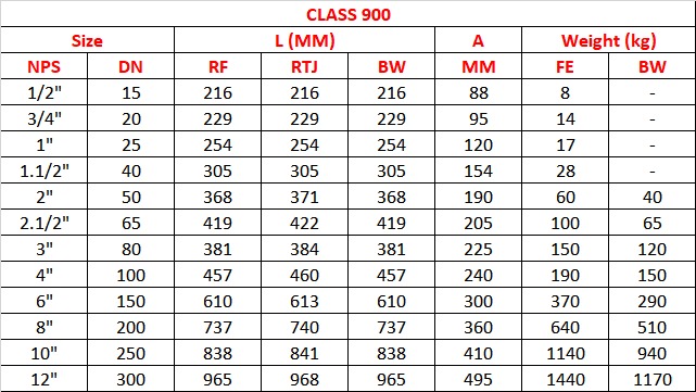 Swing Check 900