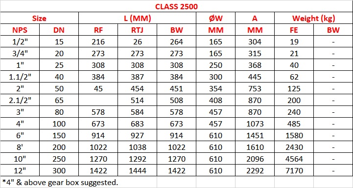 class 2500