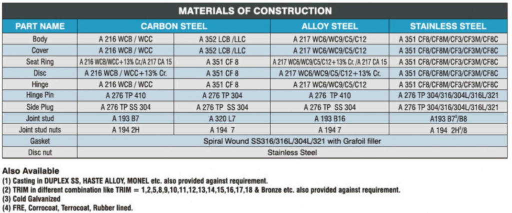 Material of Construction - Swing Check Valve